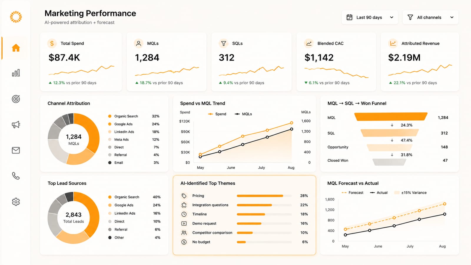 What an AI-powered marketing dashboard should actually show in 2026